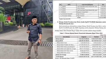 LSM KCBI Cabang Bogor Cium Indikasi Korupsi Sistematis di Balik Borok Laporan Keuangan Pemkab Bogor TA 2024